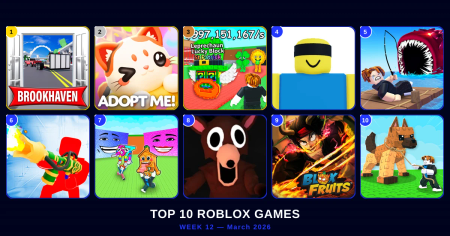 Top Roblox Games — Week 12, March 2026 (Every Genre Ranked)