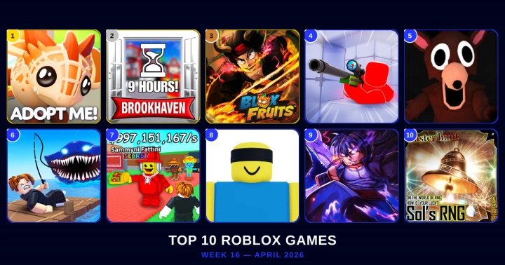 Roblox top games ranking Week 16: genre-by-genre breakdown of the most played games on the platform